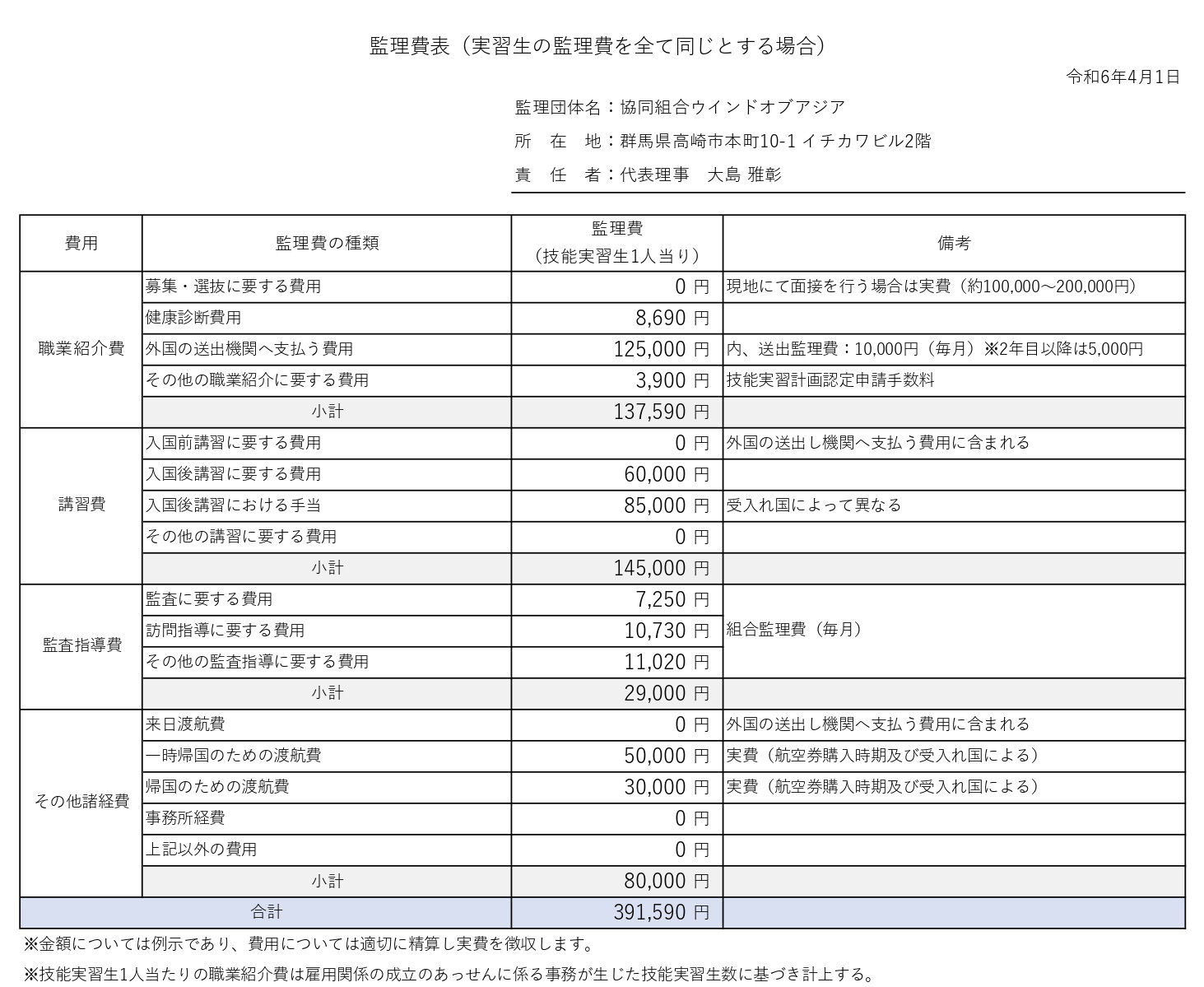 監理費について